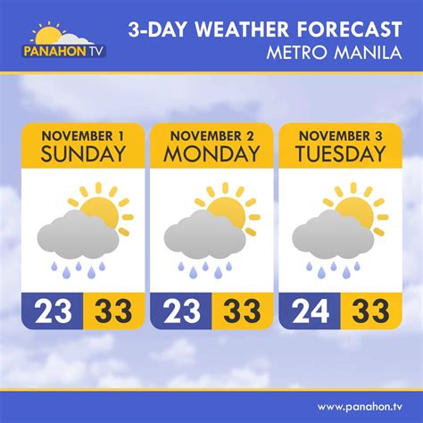 accuweather n a|Manila, Metropolitan Manila, Philippines Weather Forecast.